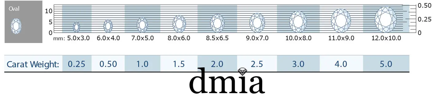 3 carat oval diamond actual sizes