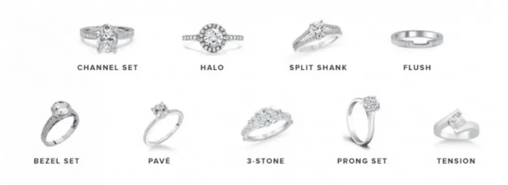 Engagement Ring Styles Chart