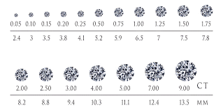 How Are Diamonds Rated [ANSWERED] - Diamond Masters | Independent ...