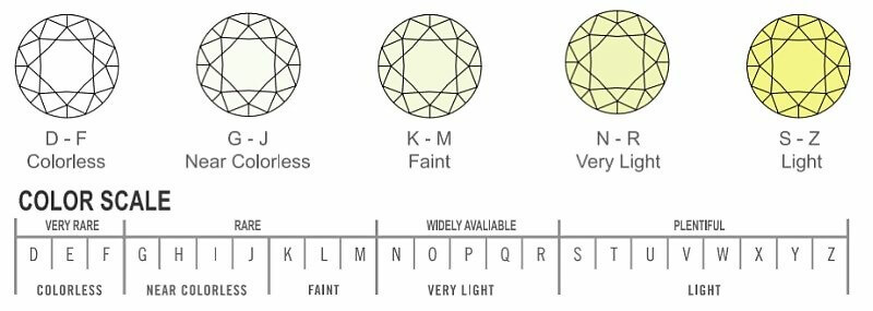 diamond color scale