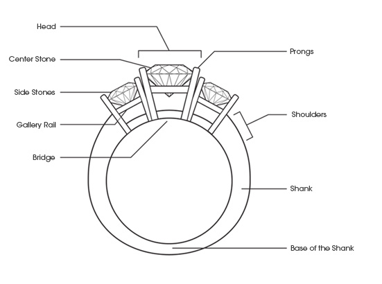 Can You Get A Ring Resized Larger Everything You Need To Know About Ring Resizing Ultimate Guide